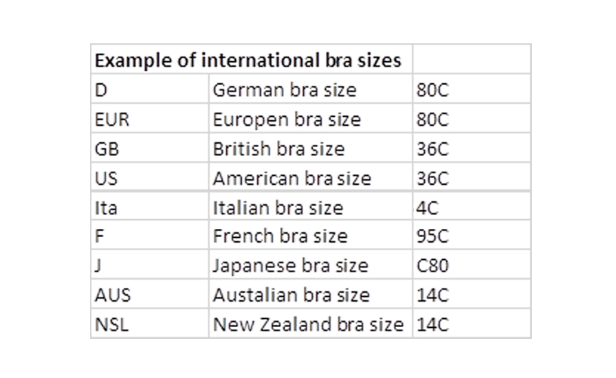 BRA SIZING WITH THE HOHENSTEIN INSTITUTE Volume VS Circumference