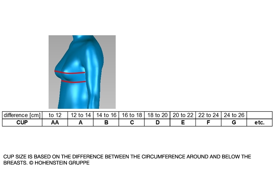 BRA SIZING WITH THE HOHENSTEIN INSTITUTE Volume VS Circumference